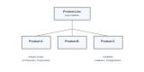 Product Line Engineering Training in Tunisia