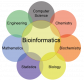 Bioinformatics Training in Tunisia