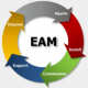 Category for Enterprise Asset Management (EAM) Training in Tunisia