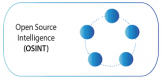 Open Source Intelligence (OSINT) Training in Tunisia