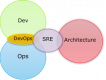 Category for Site Reliability Engineering (SRE) Training in Tunisia